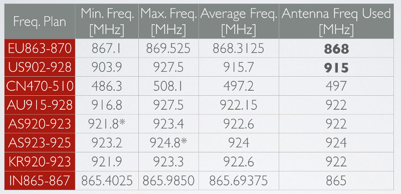 antenna_freq