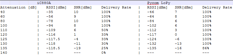 Rssi Chart