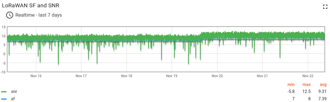 sf-snr-lorawan005