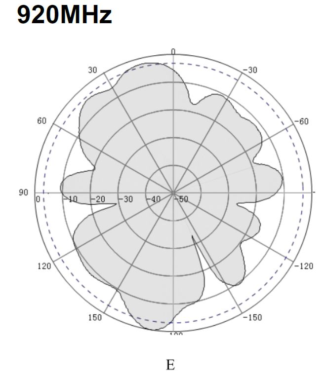 RAK-6dbi%20pattern