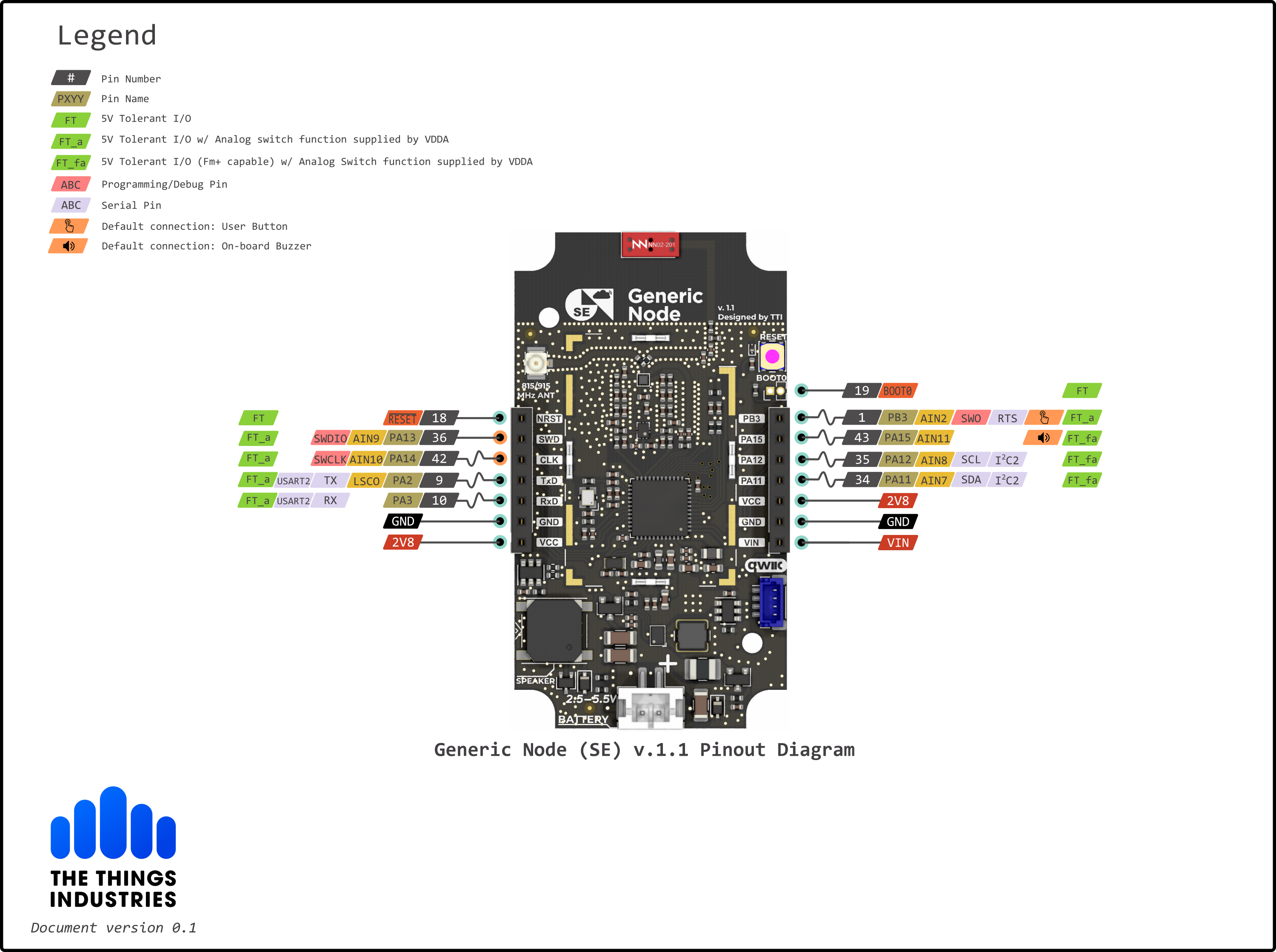 GNSE_v1.1_pinout