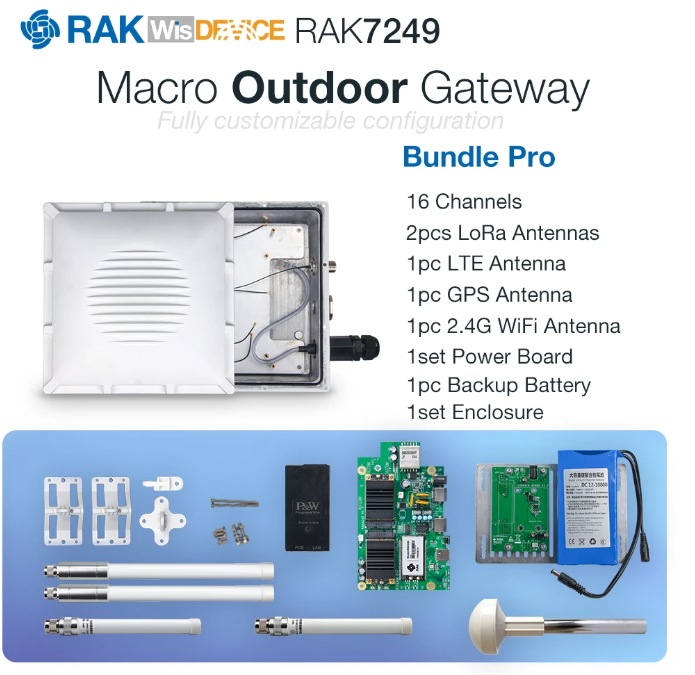 Can TTN support RAK7249 Macro Outdoor Gateway with 16 channels ...