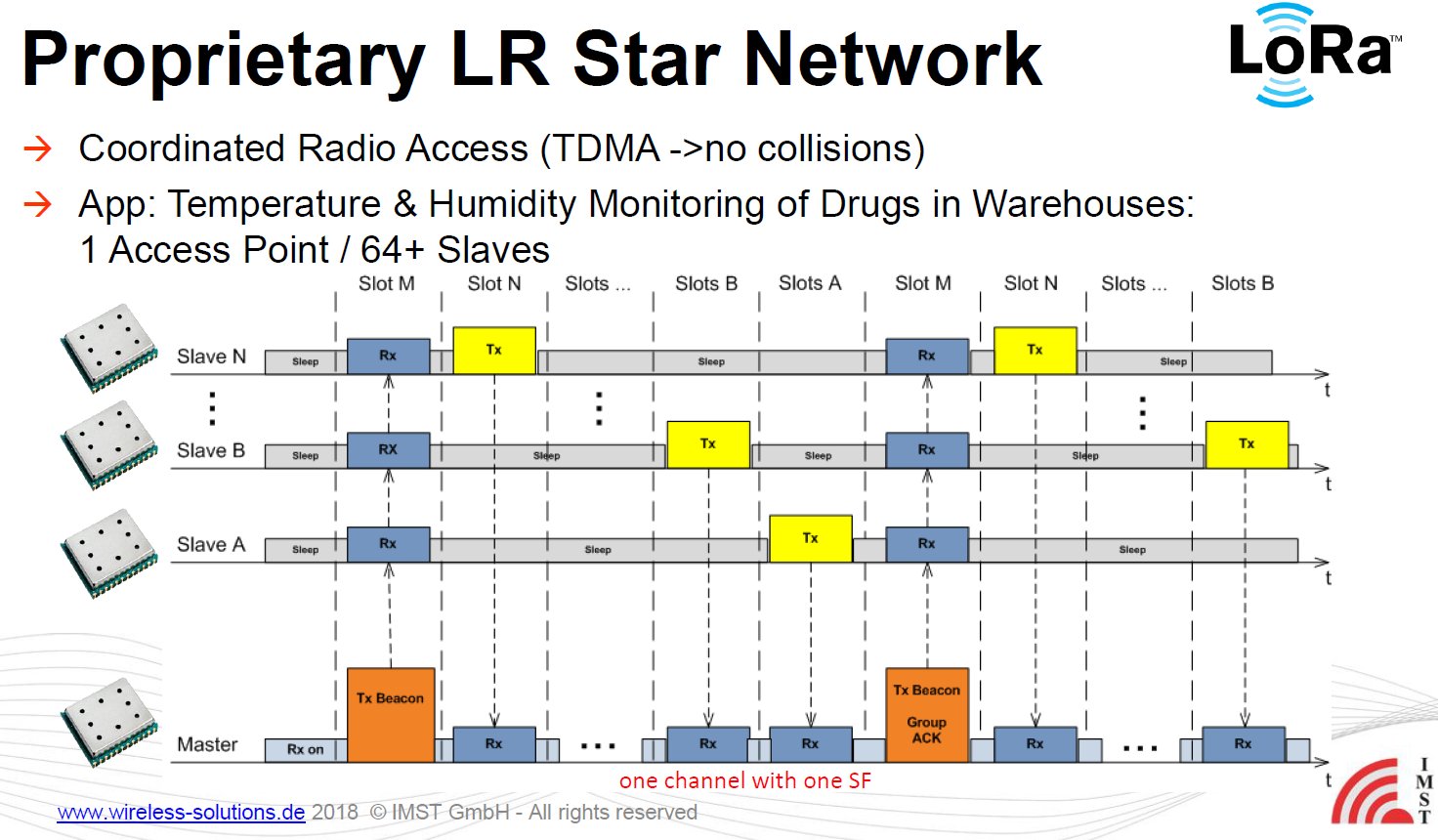 lrstarnw