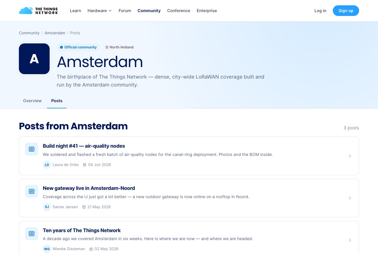 List of Amsterdam posts