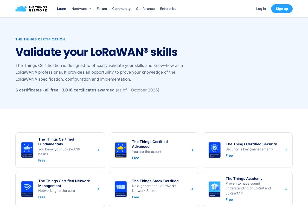 Certification overview with six certificates