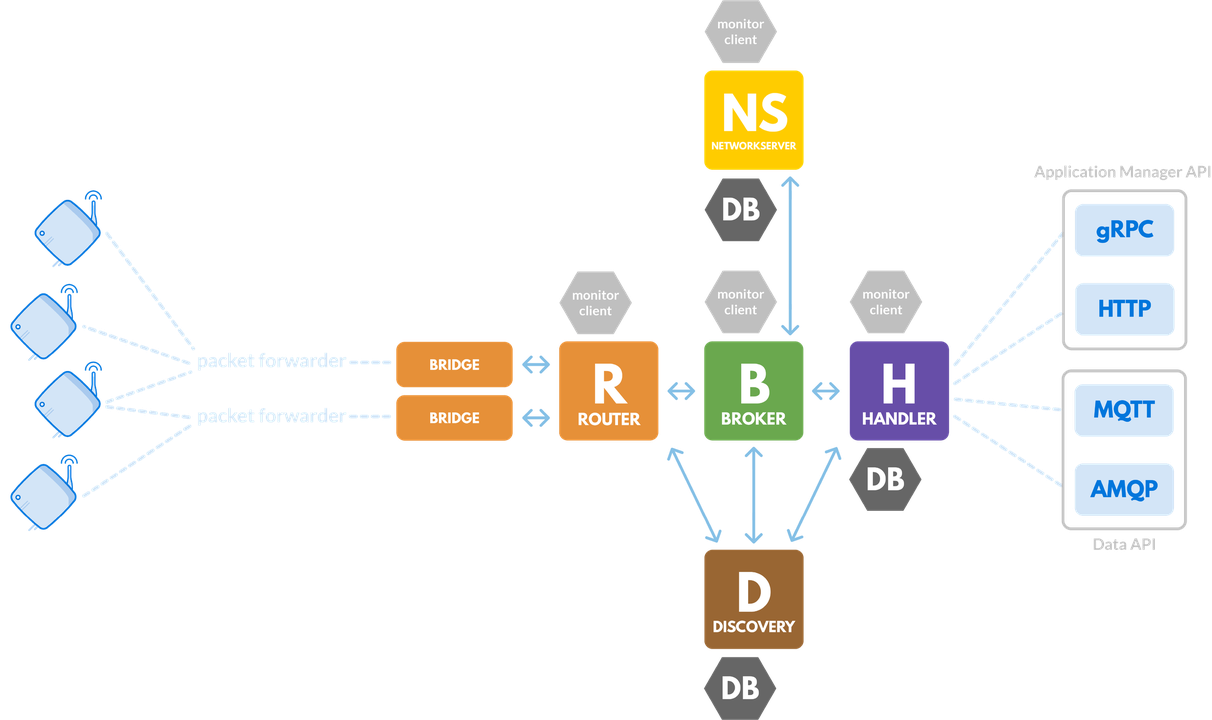 Figure 2: Open source architecture