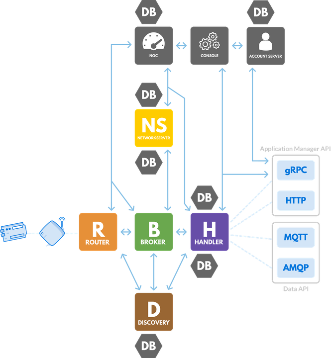 Figure 3: Illustrating the entire network