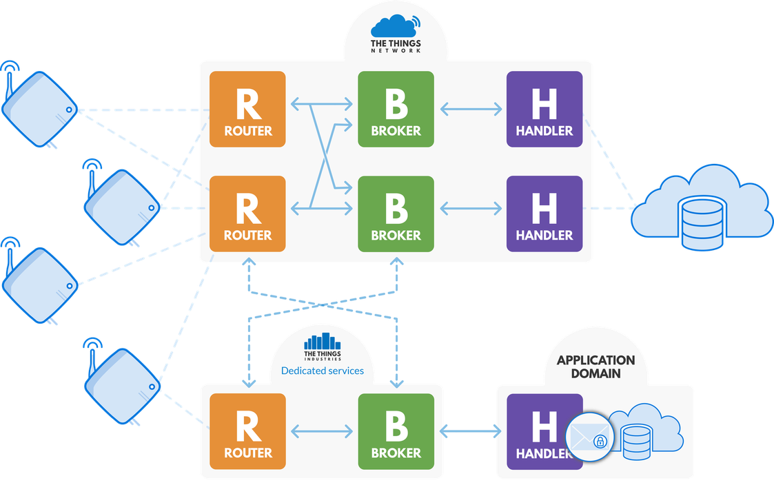 Figure 7: Running Handler in Application Domain